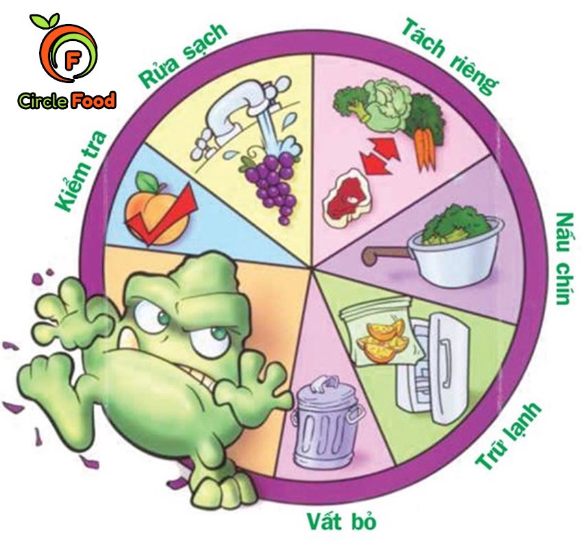 Chính sách bảo quản sản phẩm - dịch vụ